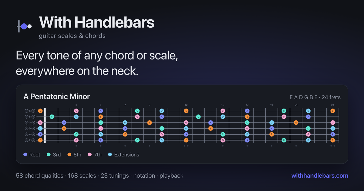 I made a free guitar fretboard explorer: any chord or scale across the whole neck, in 30 tunings inc